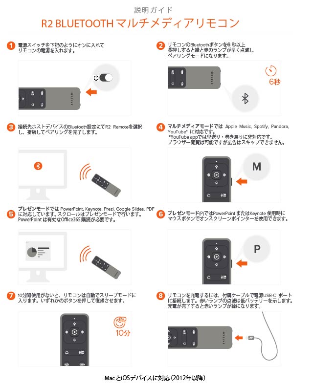 クイックガイドと説明書 – Satechi