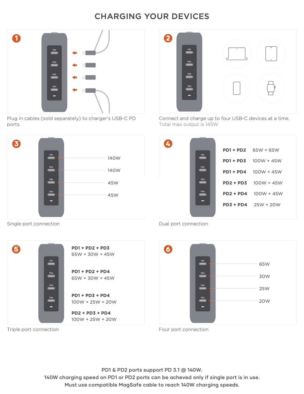 145W USB-C 4-port GaN Travel Charger - EN.jpg