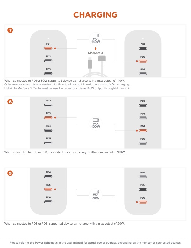 Quick Guide - 200W USB-C 6-Port Gan Charger - EN 2.jpg