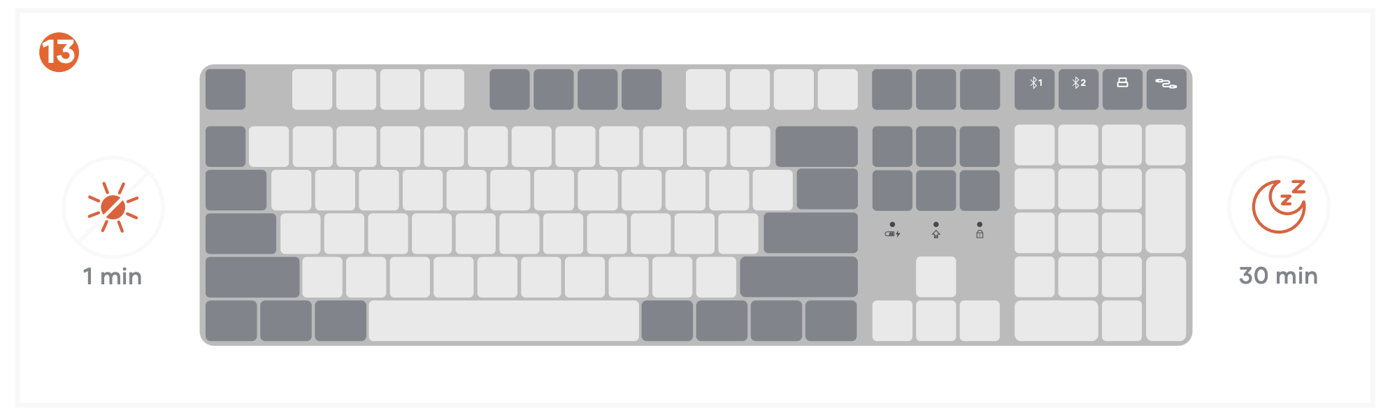 SM3 Slim Mechanical Backlit Bluetooth Keyboard | ST-KSM3LT-EN (Light) ST-KSM3DK-EN (Dark) Quick Start Guide step 13: Sleep mode and backlight behavior