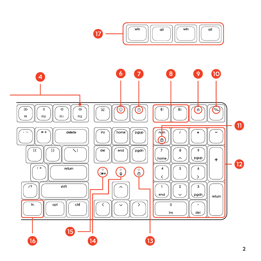 SM3 keyboard parts diagram showing the right portion including: 6. Backlight Pattern Key, 7. Lock Screen key (macOS), 8. Bluetooth Device Keys (BT1, BT2), 9. USB Receiver Key, 10. Wired Mode Key, 11. Num Lock Key, 12. Number Pad, 13. Num Lock LED, 14. Caps Lock LED, 15. Battery Low/Charging LED, 16. Fn Key, 17. Windows Keycaps