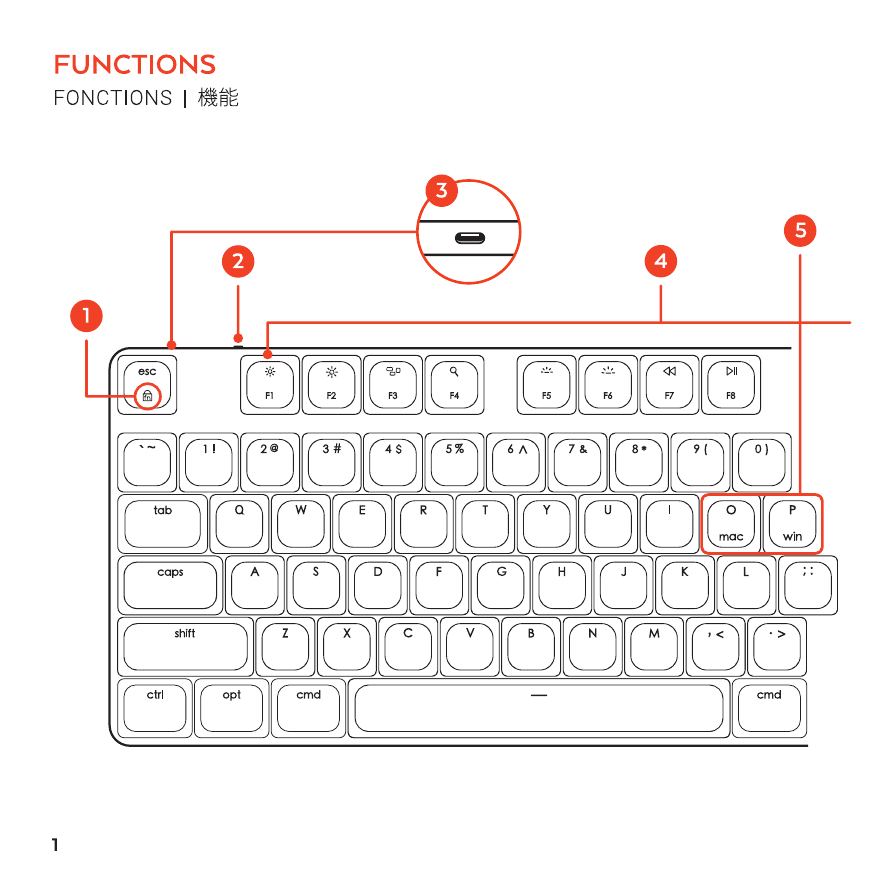SM3 keyboard parts diagram showing the top portion of the keyboard with labeled callouts: 1. Fn Lock (Esc key), 2. On/Off Switch (top edge), 3. USB-C Charging Port, 4. Function/Shortcut Keys (F1-F12 row), 5. Mac/Windows Keys (O=mac, P=win)