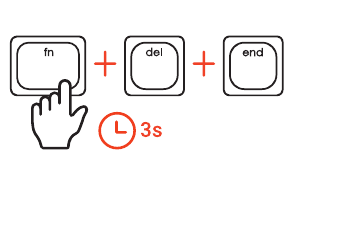 Diagram showing the FN key, Del key, and End key each in a box connected by plus signs, with a hand pressing FN and a clock icon showing 3 seconds hold time
