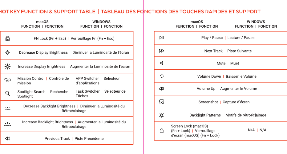 SM1 hot key function and support table showing macOS and Windows shortcuts: Fn Lock, display brightness, Mission Control/App Switcher, Spotlight/Task Switcher, backlight brightness, previous track, play/pause, next track, mute, volume down/up, screenshot, backlight patterns, and screen lock