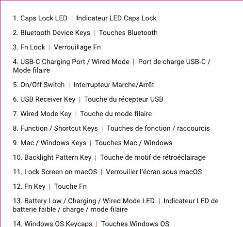SM1 keyboard parts legend listing all 14 components by number: 1. Caps Lock LED, 2. Bluetooth Device Keys, 3. Fn Lock, 4. USB-C Charging Port/Wired Mode, 5. On/Off Switch, 6. USB Receiver Key, 7. Wired Mode Key, 8. Function/Shortcut Keys, 9. Mac/Windows Keys, 10. Backlight Pattern Key, 11. Lock Screen macOS, 12. Fn Key, 13. Battery Low/Charging/Wired Mode LED, 14. Windows OS Keycaps