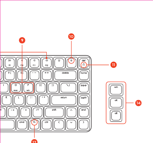 SM1 keyboard parts diagram right side showing labeled callouts 9-14: Mac/Windows Keys, Backlight Pattern Key, Lock Screen key, Fn Key, Battery Low/Charging/Wired Mode LED, and Windows OS Keycaps