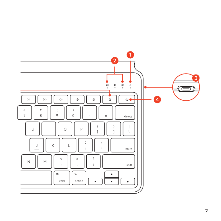 OntheGo Keyboard — right side view showing Power/Charging LED (1), Bluetooth LED (2), USB-C Charging Port (3), and On/Off Switch (4)