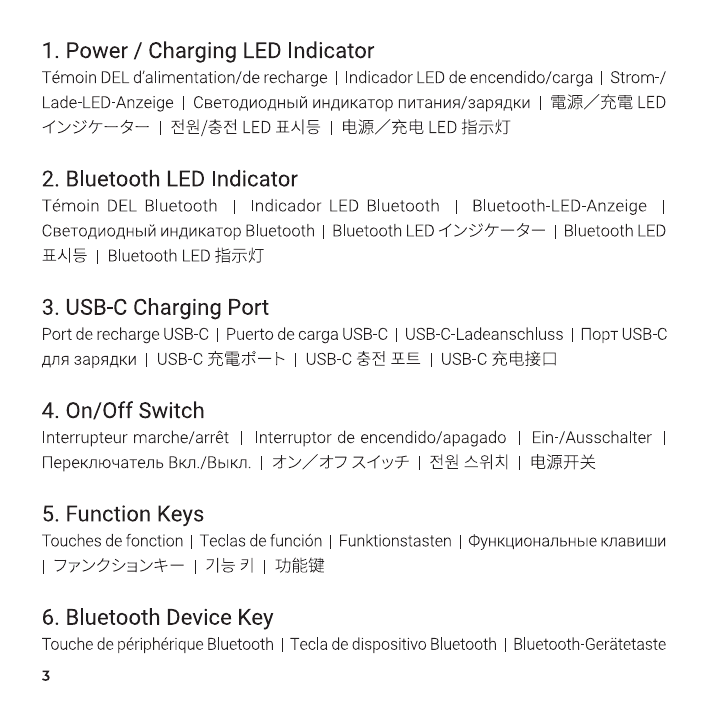 OntheGo Keyboard parts legend: 1=Power/Charging LED, 2=Bluetooth LED, 3=USB-C Charging Port, 4=On/Off Switch, 5=Function Keys, 6=Bluetooth Device Key