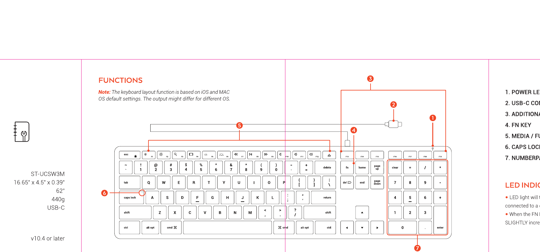 Slim W3 keyboard diagram showing numbered callouts: 1=Power LED Indicator/FN Lock, 2=USB-C Connection Cable, 3=Additional FN Keys, 4=FN Key, 5=Media/Function Keys, 6=Caps Lock LED Indicator, 7=Numberpad