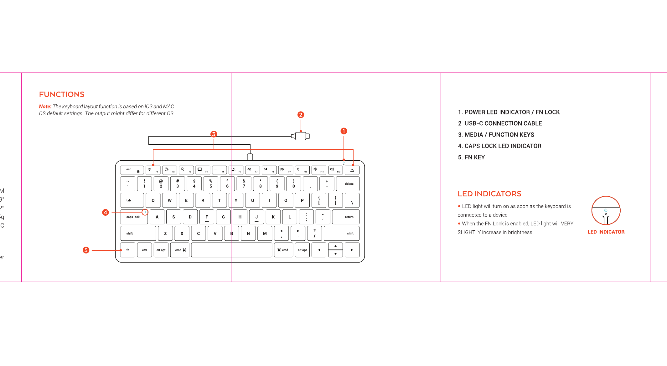 Slim W1 keyboard diagram with callouts: 1=Power LED Indicator/FN Lock, 2=USB-C Connection Cable, 3=Media/Function Keys, 4=Caps Lock LED Indicator, 5=FN Key