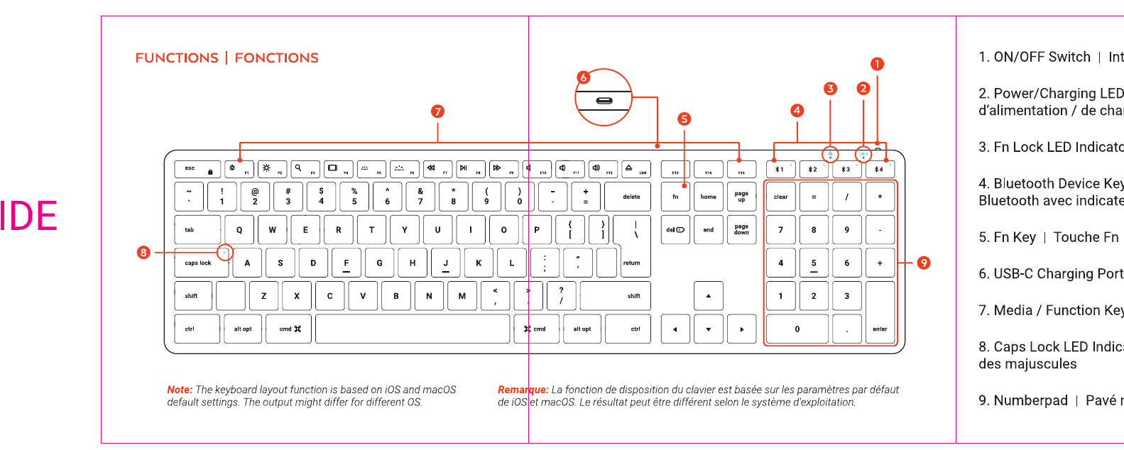 Slim X3 keyboard diagram with callouts: 1=On/Off Switch, 2=Power/Charging LED Indicator, 3=Fn Lock LED Indicator, 4=Bluetooth Device Keys with LED Indicator, 5=Fn Key, 6=USB-C Charging Port, 7=Media/Function Keys, 8=Caps Lock LED Indicator, 9=Numberpad
