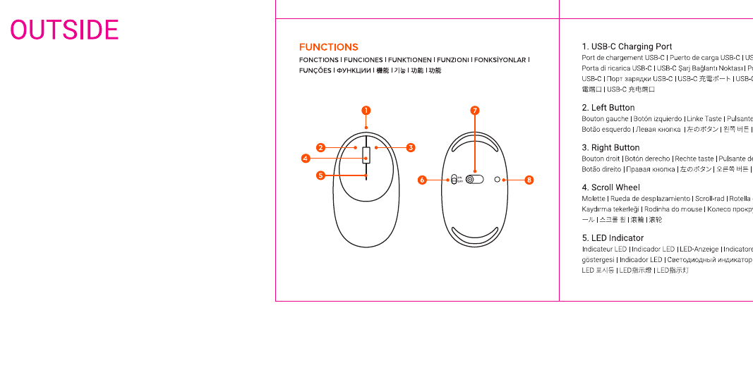 M1 Wireless Mouse diagram showing front and side views with callouts: 1=USB-C Charging Port, 2=Left Button, 3=Right Button, 4=Scroll Wheel, 5=LED Indicator, 6=Power Switch, 7=Optical Sensor, 8=Pairing Button