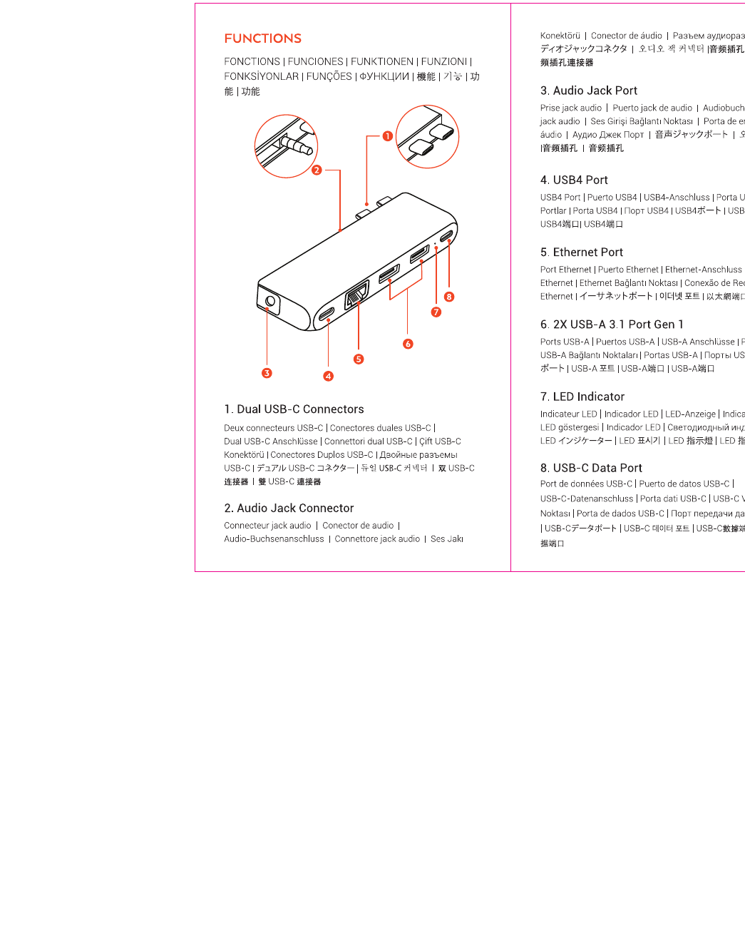 Pro Hub Mini diagram with callouts: 1=Dual USB-C Connectors, 2=Audio Jack Connector, 3=Audio Jack Port, 4=USB4 Port, 5=Ethernet Port, 6=2x USB-A 3.1 Gen 1 Ports, 7=LED Indicator, 8=USB-C Data Port