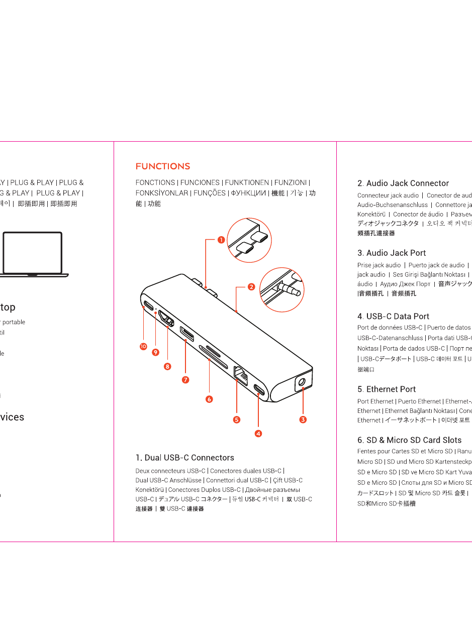 Pro Hub Max diagram with callouts: 1=Dual USB-C Connectors, 2=Audio Jack Connector, 3=Audio Jack Port, 4=USB-C Data Port, 5=Ethernet Port, 6=SD and Micro SD Card Slots, 7=USB-A 3.0 Port, 8=4K@60Hz HDMI Video Port, 9=LED Indicator, 10=USB4 Port
