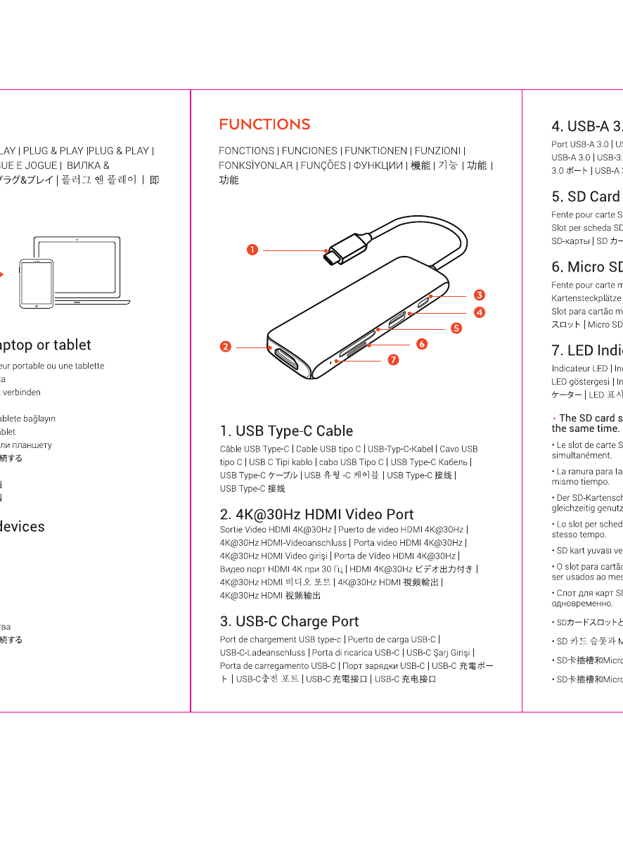 USB-C Multiport Pro Adapter diagram with callouts: 1=USB Type-C Cable, 2=4K@30Hz HDMI Video Port, 3=USB-C Charge Port, 4=USB-A 3.0 Port, 5=SD Card Slot, 6=Micro SD Card Slot, 7=LED Indicator