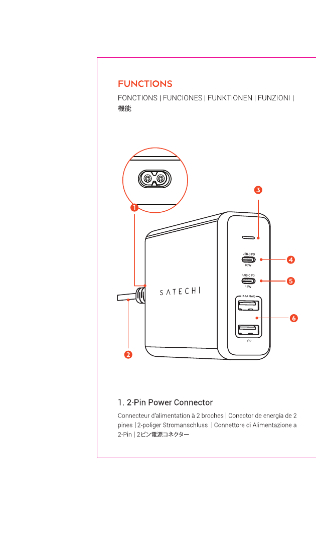 108W Pro USB-C PD Desktop Charger diagram with callouts: 1=2-Pin Power Connector, 2=Power Cable (included), 3=LED Indicator, 4=USB-C PD Charging Port 90W Max, 5=USB-C PD Charging Port 18W Max, 6=2x USB-A Charging Ports (Total 12W Max)