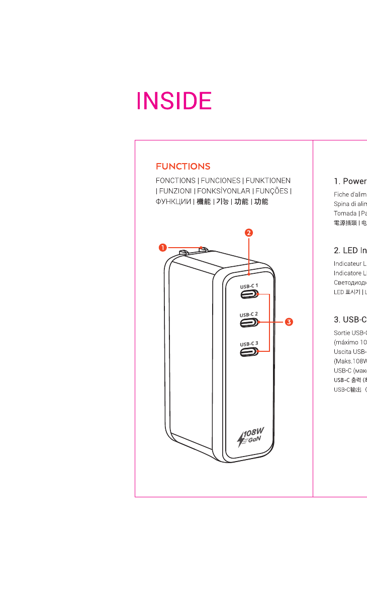 108W USB-C 3-Port GaN Wall Charger diagram with callouts: 1=Power Plug (built-in foldable wall plug), 2=LED Indicator, 3=USB-C Output ports (USB-C 1, USB-C 2, USB-C 3 — 108W Max total)