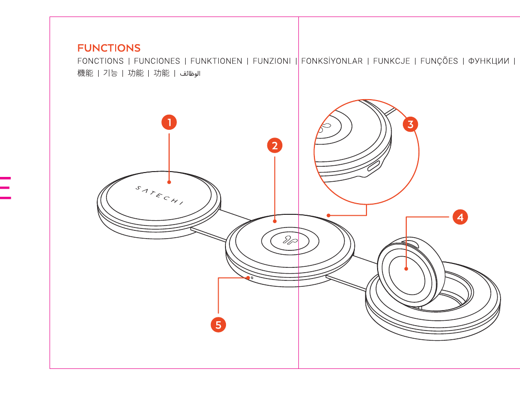 OntheGo Qi2 3-in-1 Wireless Charger diagram with callouts: 1=Qi2 Magnetic Wireless Charger (15W Max) large left disc, 2=Wireless Charger for AirPods (5W Max) middle disc, 3=USB-C Port (rear, zoomed), 4=Foldable Apple Watch Charger (Fast-Charging) right puck, 5=LED Indicator bottom center