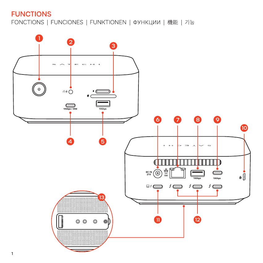 Thunderbolt 5 CubeDock diagram. Front view callouts: 1=Power Button with LED, 2=3.5mm Audio Jack, 3=SD/microSD Card Readers, 4=USB-C 10Gbps/30W, 5=USB-A 10Gbps/7.5W. Back view callouts: 6=DC IN 21V port, 7=2.5G Ethernet, 8=USB-A 10Gbps/4.5W, 9=USB-C 10Gbps/7.5W, 10=Nanosaver Kensington Lock, 11=Thunderbolt 5 Host port, 12=3x Thunderbolt 5 downstream ports. Side zoom callout: 13=M.2 NVMe SSD Enclosure slot.