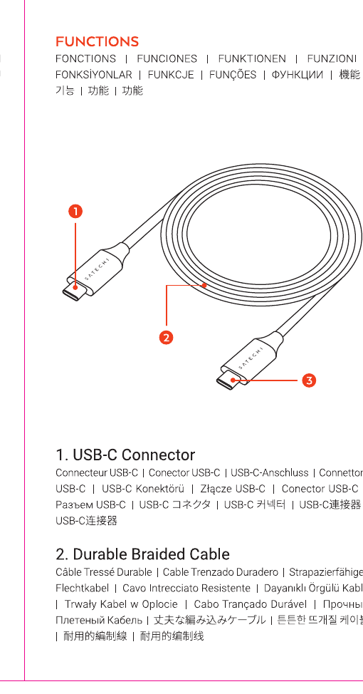 USB-C to USB-C 100W Charging Cable diagram: 1=USB-C Connector (one end), 2=Durable Braided Cable, 3=USB-C Connector (other end)