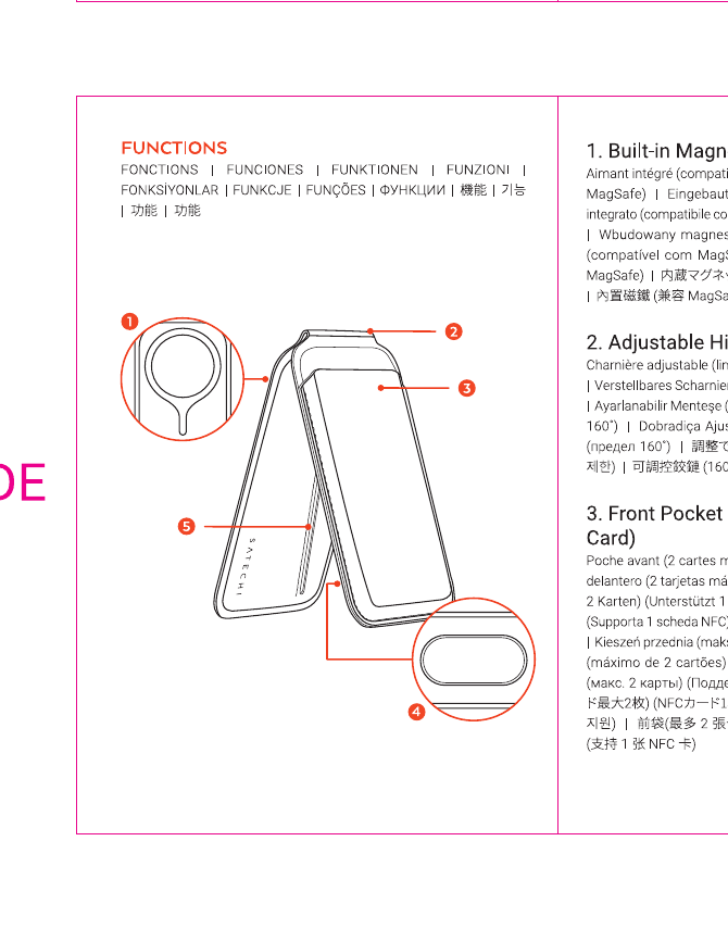 Vegan Leather Magnetic Wallet Stand diagram: 1=Built-in Magnet (MagSafe Compatible), 2=Adjustable Hinge (160° Limit), 3=Front Pocket (2 Cards Max., Supports 1 NFC Card), 4=ID Window, 5=Inside Pocket (2 Cards Max., no NFC pass-through)
