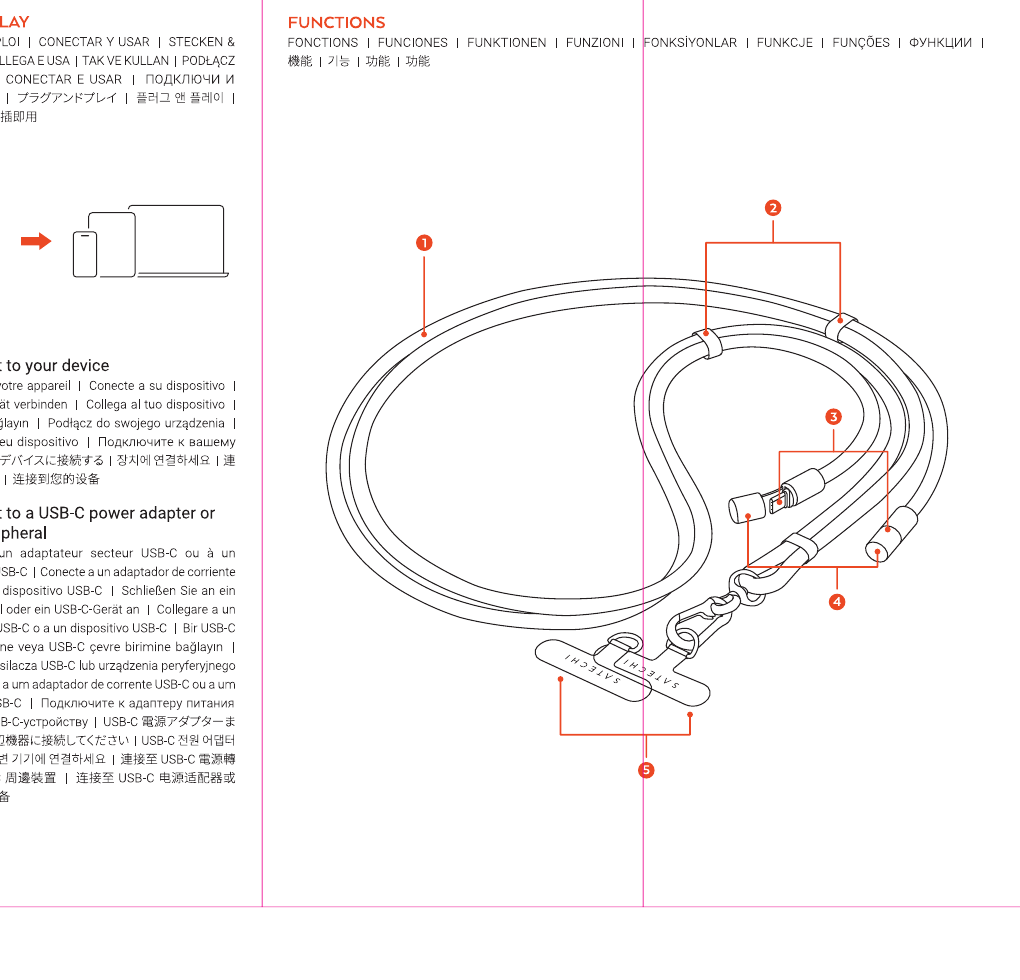 OntheGo USB-C Lanyard Cable diagram: 1=Premium Braided Cable (1.5 m), 2=Adjustable Straps, 3=USB-C Connectors (60W/480Mbps), 4=Protective Caps (covers USB-C connectors when not in use), 5=Connector Cards (tabs that attach cable to phone case)