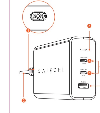 Labeled diagram of the Satechi 100W USB-C PD Compact GaN Charger showing: callout 1 pointing to the 2-pin power connector input on the back, callout 2 pointing to the power cable connection on the side, callout 3 pointing to the LED indicator on top, port A labeled USB-C PD 100W on the front face, port B labeled USB-C PD 100W below port A, and the USB-A port labeled 5V 2.4A at the bottom.