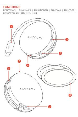 Functions diagram for the OntheGo 5-in-1 Multiport Adapter with a multilingual FUNCTIONS header, showing the adapter in the open position with the USB-C cable extended and 8 numbered callouts indicating the ports and components.