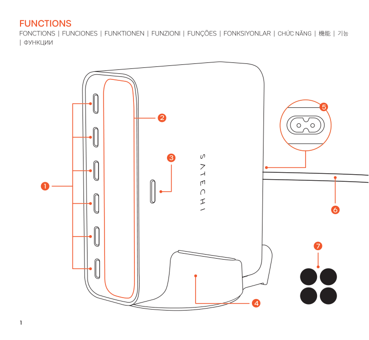ChargeView 240W Desktop Charger parts diagram showing: callout 1 pointing to the six USB-C ports arranged vertically on the left face of the charger; callout 2 pointing to the rectangular digital display on the front face showing wattage readout; callout 3 pointing to the display button (small rectangular button below the screen) used to toggle between horizontal and vertical views; callout 4 pointing to the desktop stand base that supports horizontal or vertical orientation; callout 5 showing a closeup of the C7 power port inlet on the rear; callout 6 pointing to the included C7 power cord; callout 7 pointing to the four round silicone dot feet for grip and stability.