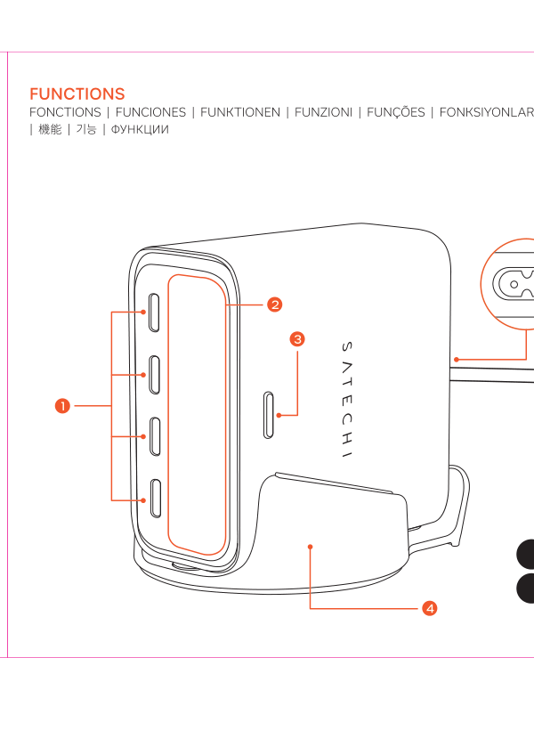 ChargeView 140W Desktop Charger parts diagram showing: callout 1 pointing to the four USB-C ports arranged vertically on the left face of the charger; callout 2 pointing to the rectangular digital display on the front showing wattage and port status; callout 3 pointing to the display button used to toggle between horizontal and vertical screen orientation; callout 4 pointing to the desktop stand base that supports horizontal or vertical placement.