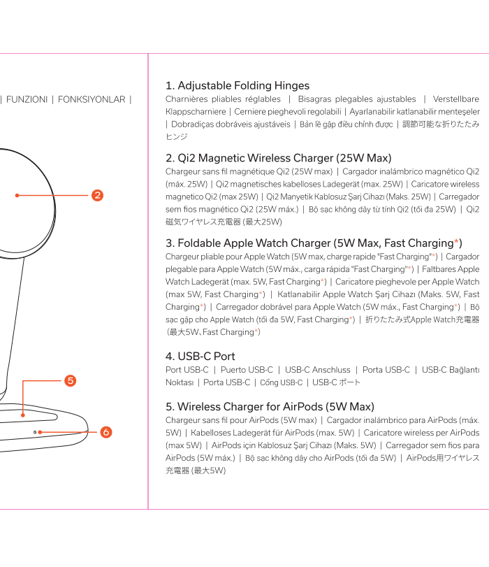 3-in-1 Foldable Wireless Charging Stand with Qi2 25W parts diagram showing: callout 1 pointing to the adjustable folding hinges at the base of the stand arm; callout 2 pointing to the circular Qi2 magnetic wireless charger pad at the top of the arm for charging iPhone; callout 3 pointing to the smaller foldable Apple Watch charger arm that extends from the side of the main arm; callout 4 pointing to the USB-C port on the side of the base unit; callout 5 pointing to the Satechi logo area on the base body; callout 6 pointing to the LED indicator dot at the front bottom of the base.