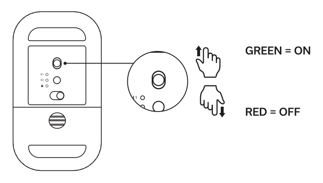Diagram of the power switch on the bottom of the Slim EX Wireless Mouse: sliding up shows green equals ON, sliding down shows red equals OFF.