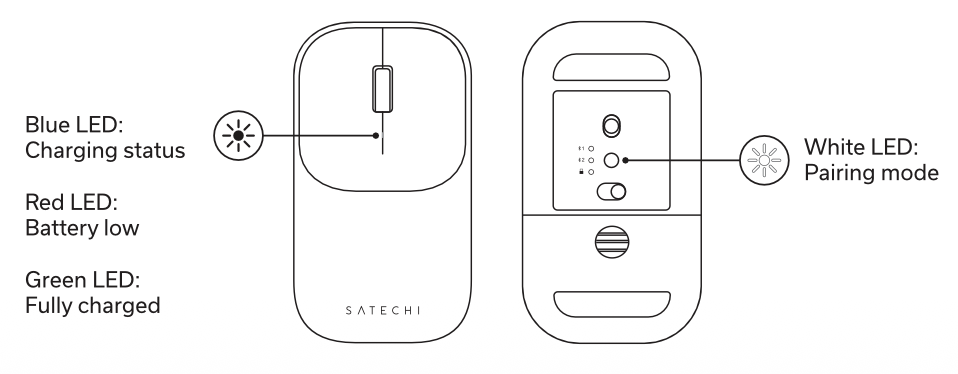 LED indicator reference showing front and back views of the Slim EX Wireless Mouse. Front LED: blue equals charging, red equals battery low, green equals fully charged. Back LED: white equals Bluetooth pairing mode.