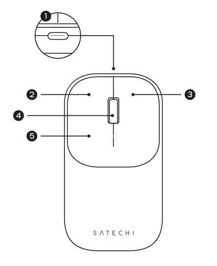 Labeled top-view diagram of the Slim EX Wireless Mouse with 5 callouts: 1. USB-C charging port with zoomed inset, 2. Left click button, 3. Right click button, 4. Scroll wheel, 5. Mouse body.