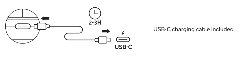 Charging diagram showing a USB-C cable connecting to the front USB-C port of the Slim EX Wireless Mouse with a 2 to 3 hour charge time indicator. Text reads: USB-C charging cable included.