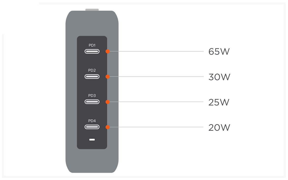 145W USB-C 4-Port GaN Travel Charger (ST-W145GTM) Quick Start Guide, Charging your devices step 6: Four port connection