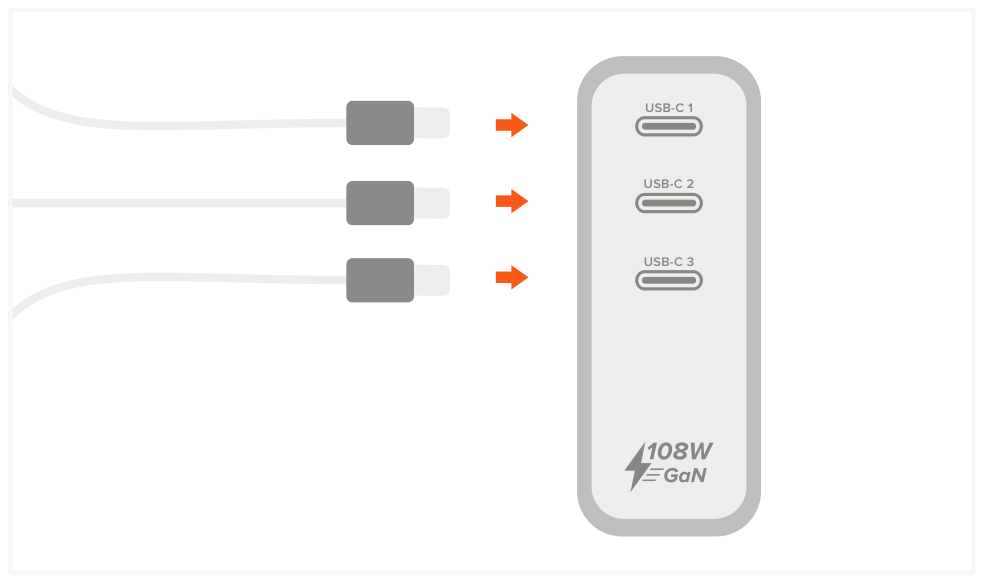108W USB-C 3-Port GaN Wall Charger (ST-TC108WM) Quick Start Guide step 2: Plug in cables (sold separately) to charger’s USB-C PD ports.