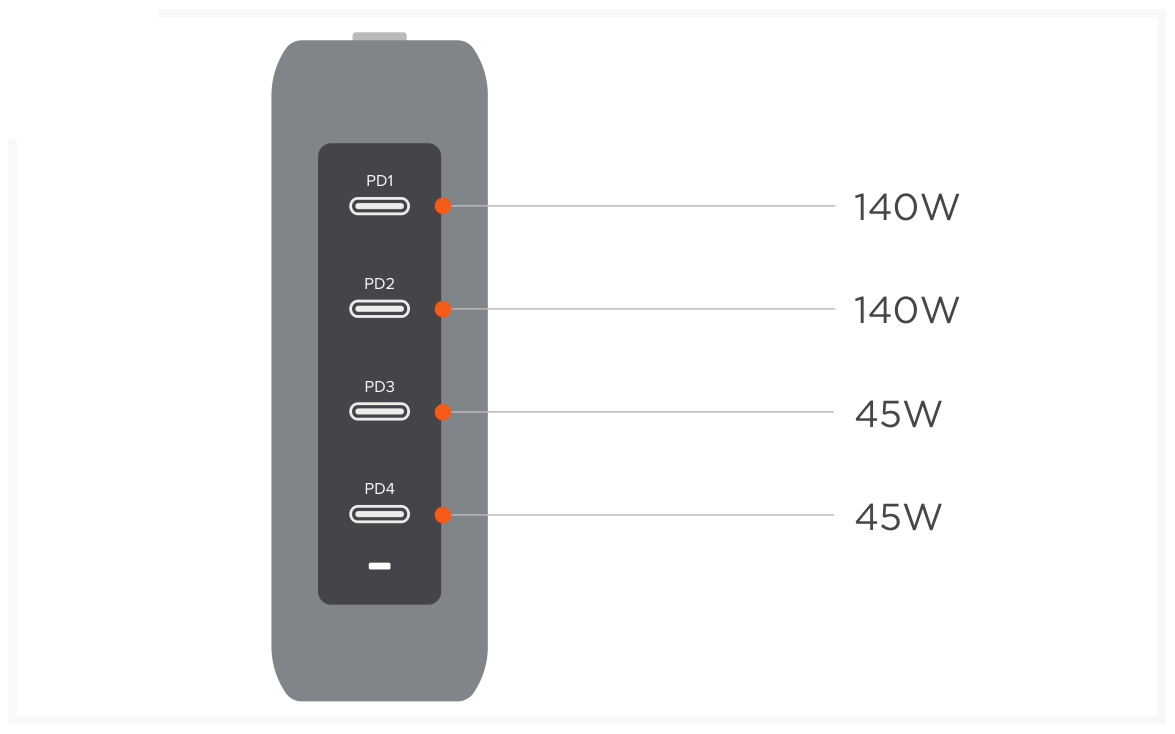 145W USB-C 4-Port GaN Travel Charger (ST-W145GTM) Quick Start Guide, Charging your devices step 3: Single port connection
