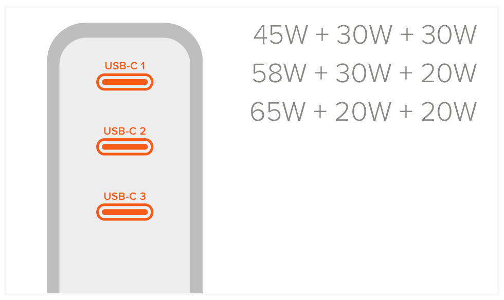 108W USB-C 3-Port GaN Wall Charger (ST-TC108WM) Quick Start Guide step 6: With all three ports connected: