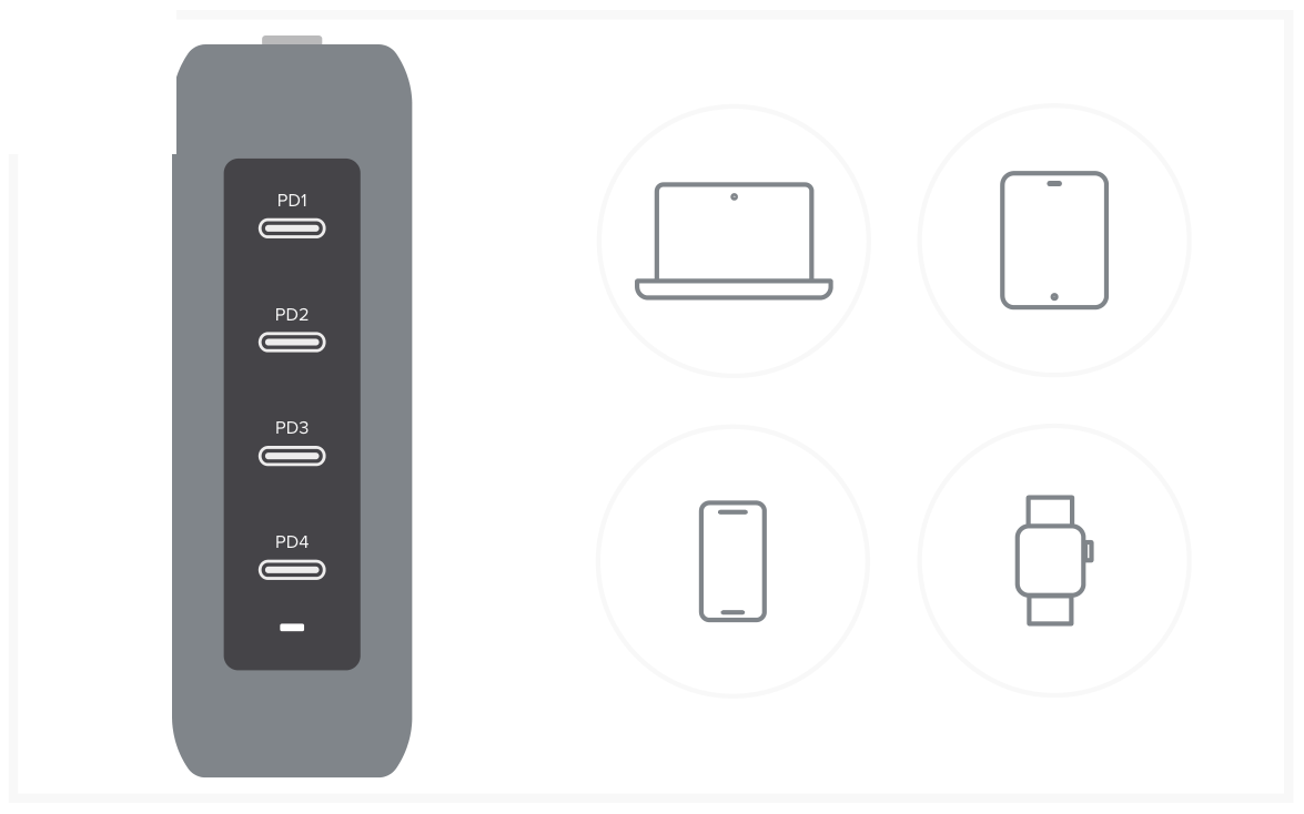 145W USB-C 4-Port GaN Travel Charger (ST-W145GTM) Quick Start Guide, Charging your devices step 2: Connect and charge up to four USB-C devices at a time.