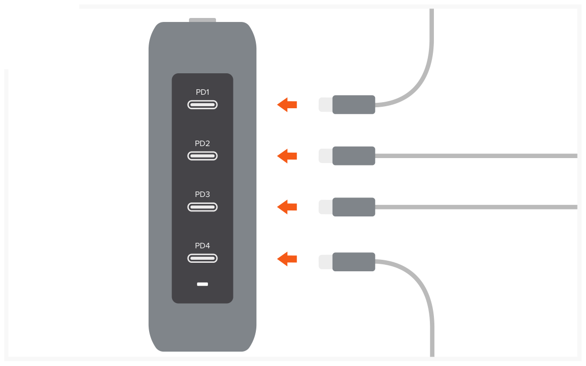 145W USB-C 4-Port GaN Travel Charger (ST-W145GTM) Quick Start Guide, Charging your devices step 1: Plug in cables (sold separately) to charger’s USB-C PD ports.