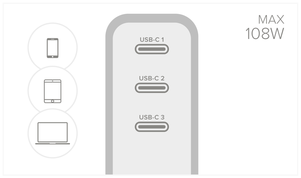 108W USB-C 3-Port GaN Wall Charger (ST-TC108WM) Quick Start Guide step 3: Connect and charge up to three USB-C devices at the same time.