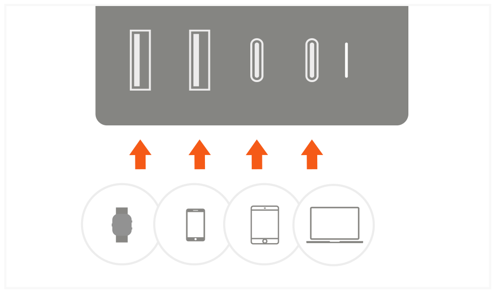 108W Pro USB-C PD Desktop Charger (ST-TC108WM) Quick Start Guide step 2: Supports charging up to four devices simultaneously.