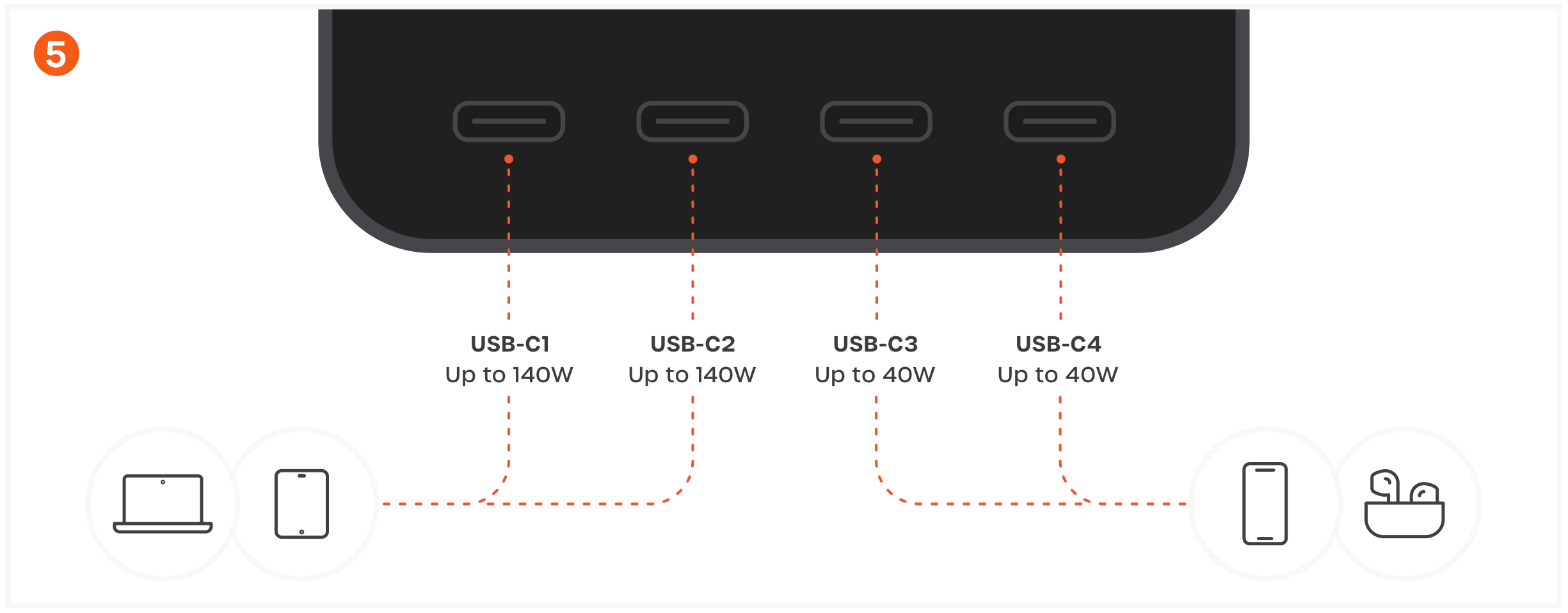 ChargeView 140W Desktop Charger (ST-C4CV140C-US) Quick Start Guide, Install & connect step 5: Connect Your Devices