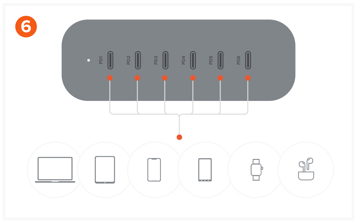 200W USB-C 6-Port PD GaN Charger (ST-C200GM-US) Quick Start Guide, Setup steps step 6: Connect and charge up to six USB-C devices simultaneously