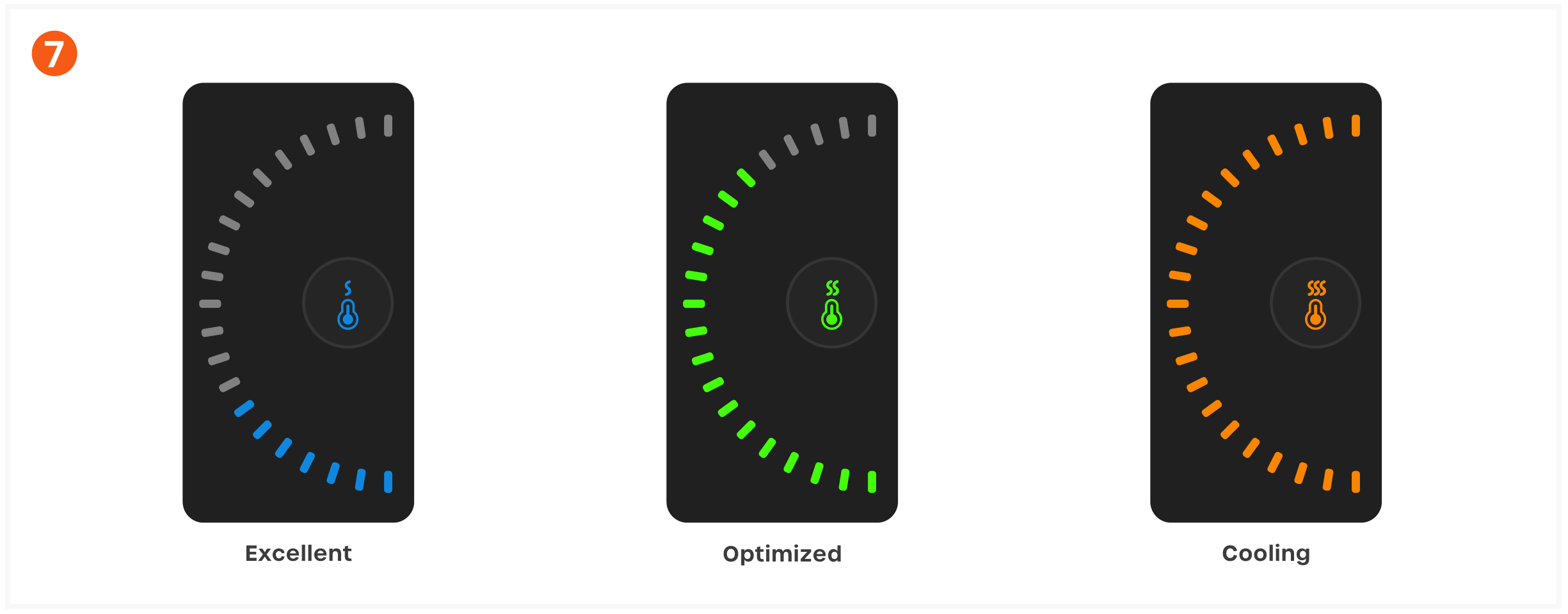 ChargeView 140W Desktop Charger (ST-C4CV140C-US) Quick Start Guide, Monitor charging & temperature step 7: Read the Temperature Monitoring Indicator