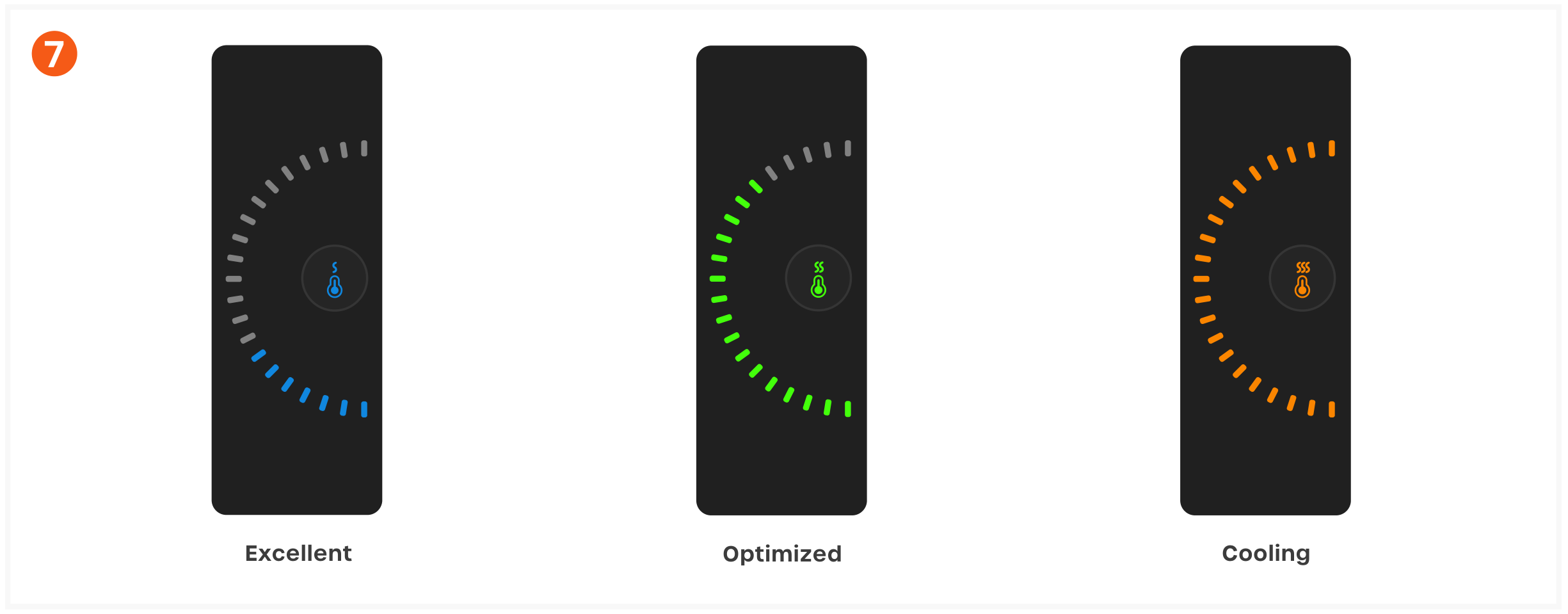 ChargeView™ 240W Desktop Charger (ST-C6CV240C-US) Quick Start Guide, Monitor charging & temperature step 7: Read the Temperature Monitoring Indicator