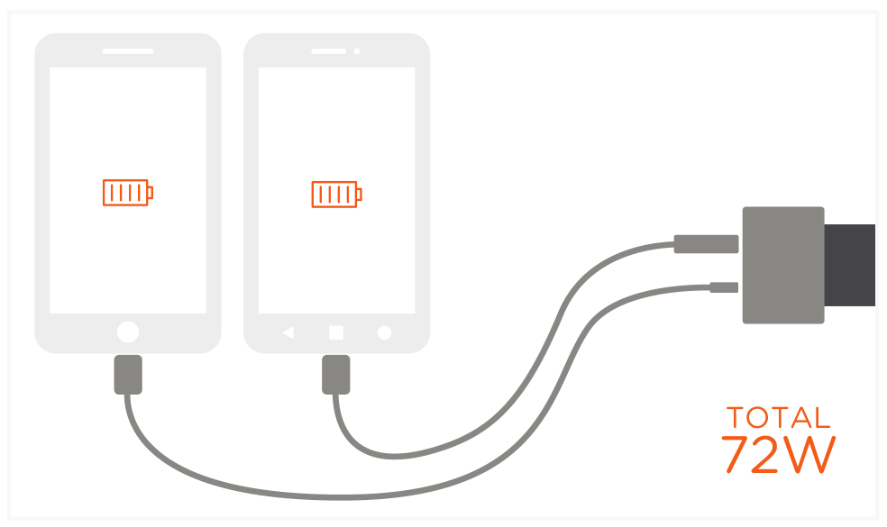 72W Type-C PD Car Charger Adapter (ST-TCPDCCS) Quick Start Guide step 5: Connect your USB-C and USB-A devices to charge simultaneously.