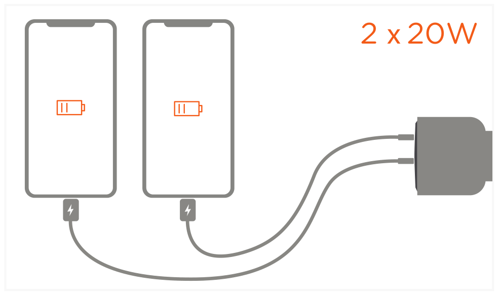 40W Dual USB-C PD Car Charger (ST-U2C40CCM) Quick Start Guide step 3: Charge up to two USB-C devices at the same time – up to 20W each.