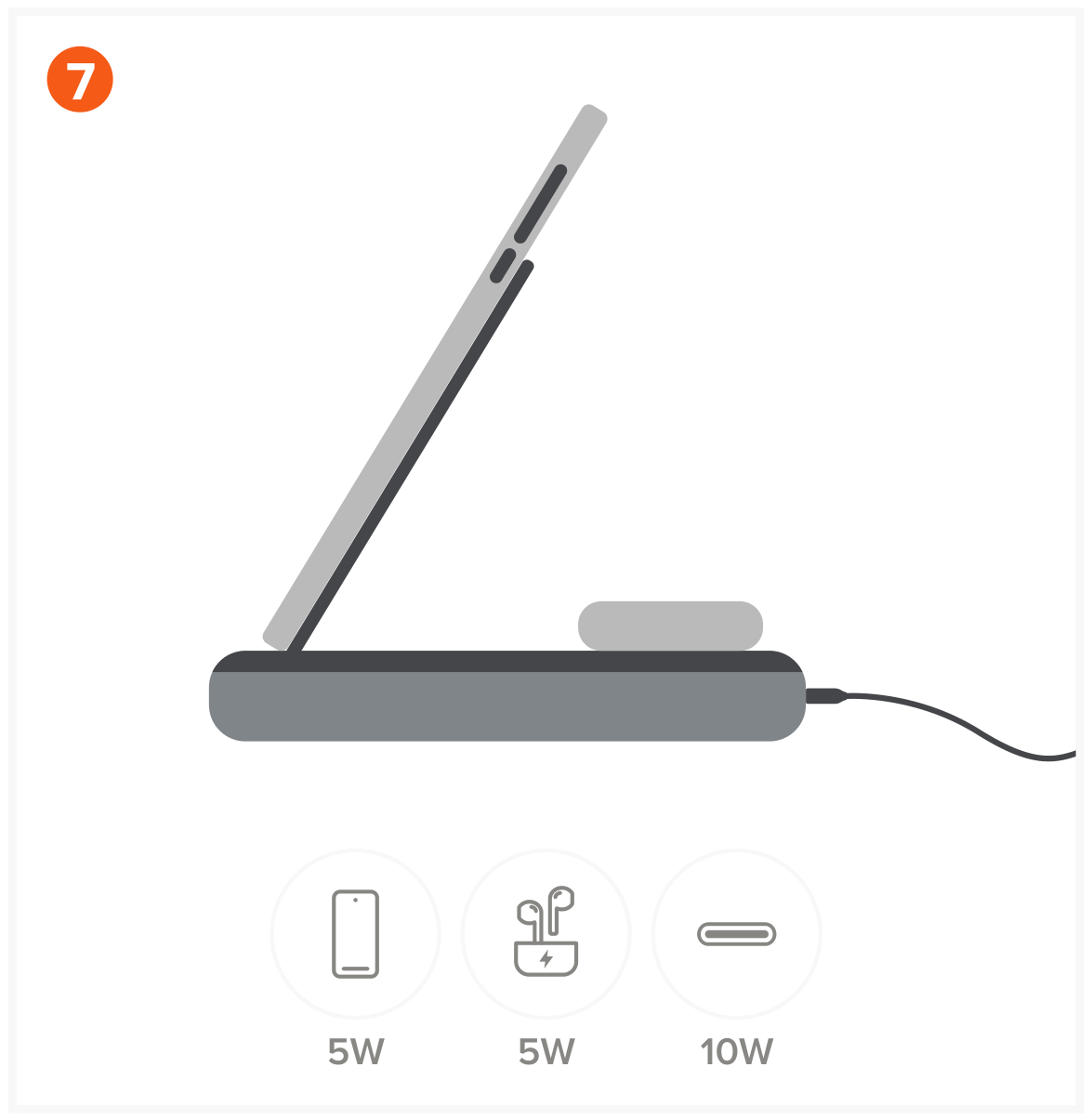 Duo Wireless Charger Power Stand (ST-UCDWPBSM) Quick Start Guide, Charging step 7: When both wireless chargers and USB-C port are being used to charge devices, the power bank will support the f
